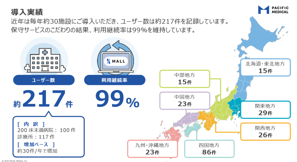 病院向け電子カルテ「MALL」