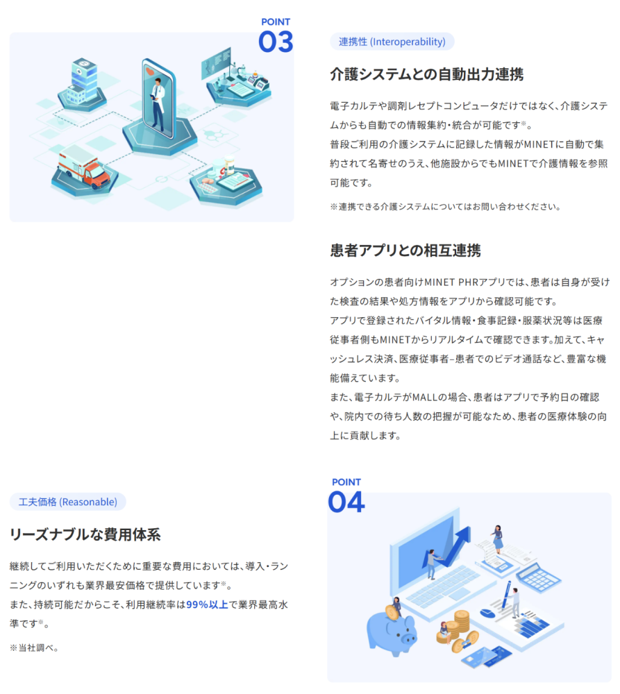 介護システムとの自動出力連携・患者アプリ・リーズナブル