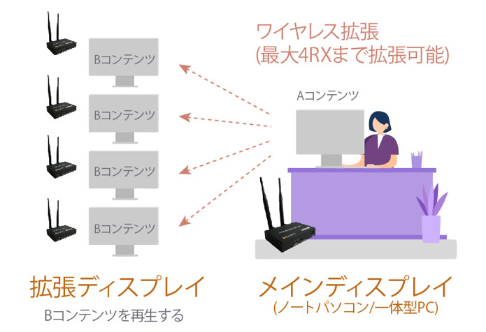 NUGENS社/Windowsデジタルサイネージ/広告スケジュール管理ソフトウェア