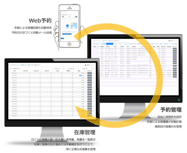 インフルエンザ、新型コロナワクチン接種予約