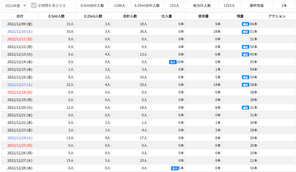 ワクチンの在庫管理